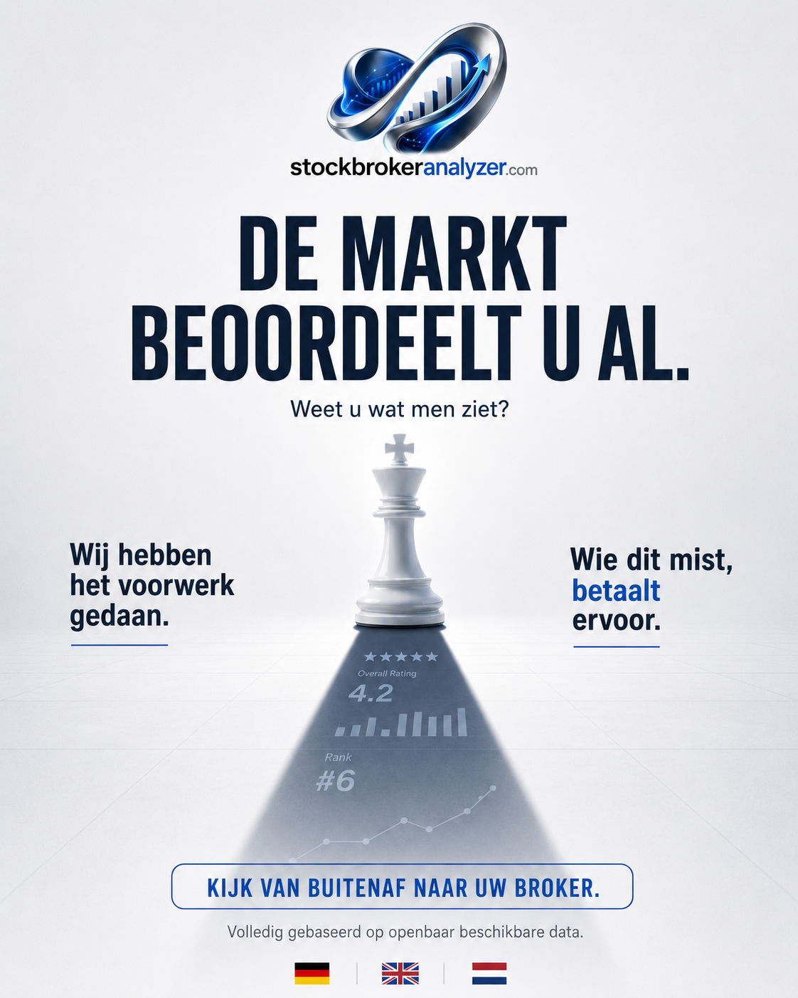 Der Markt urteilt bereits über Sie